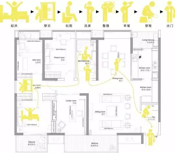 动线设计 | 让小家变大家的室内设计秘诀-36