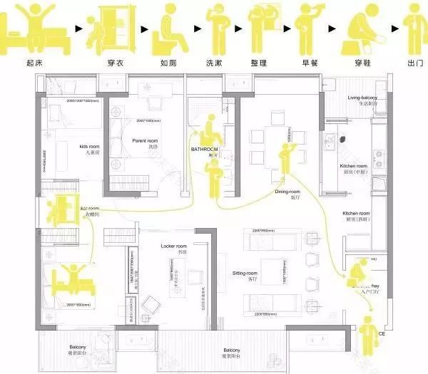 动线设计 | 让小家变大家的室内设计秘诀-36