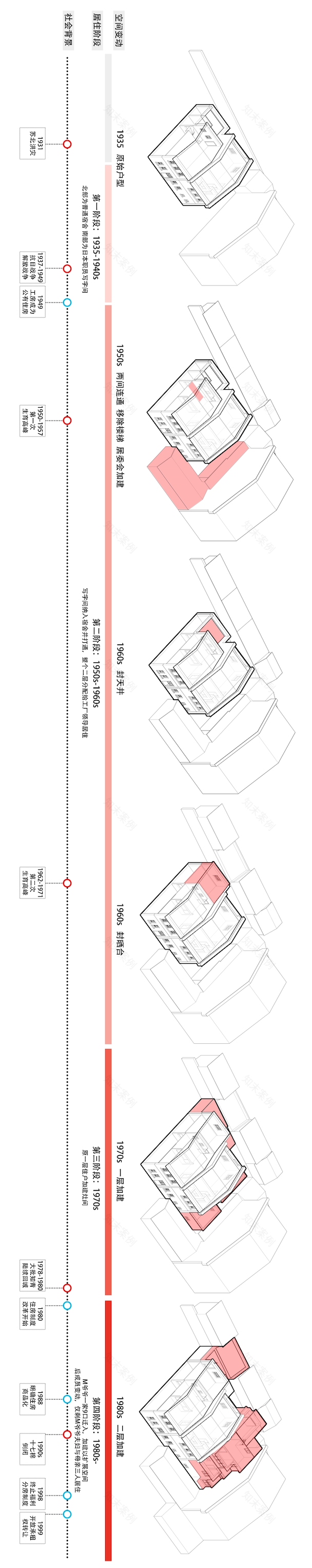 上海定海路449弄非正规建造研究丨中国上海丨杨闻博-198