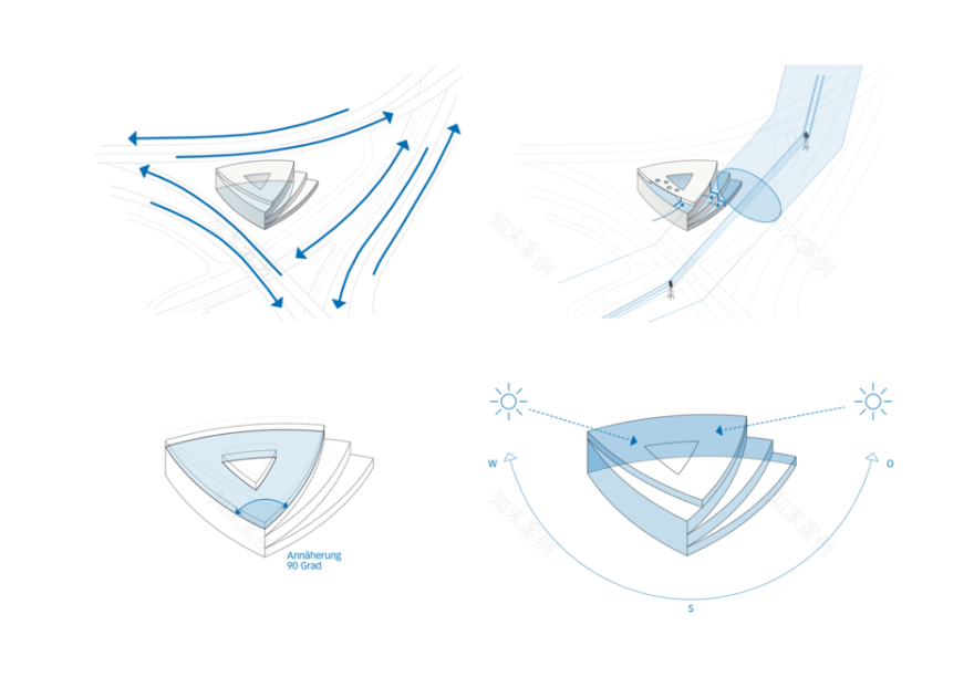 Areal Stauffacherstrasse 131建筑项目丨瑞士伯尔尼-18