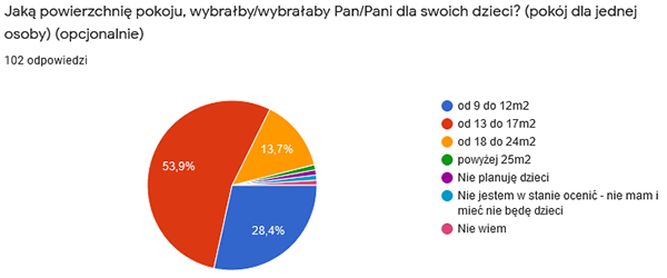 高密度和低层多功能木结构住宅区丨波兰比得哥什丨Damian Dominiczak-282