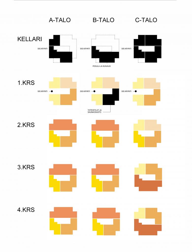 Kirsti Sivén & Asko Takala丨Kyösti Kallion tie Housing丨Finland-11