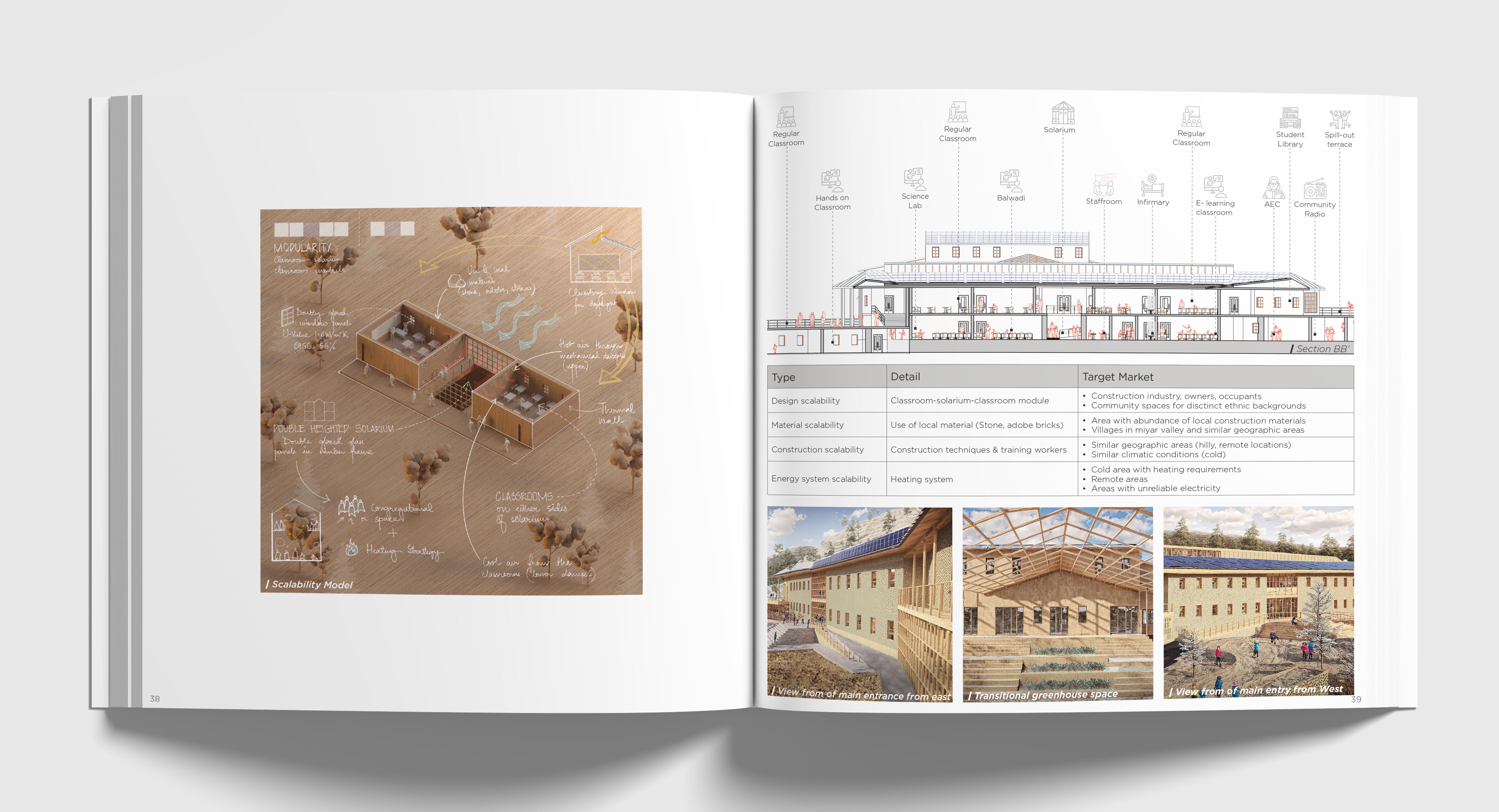 Architecture Portfolio | Sayantani Bala-19