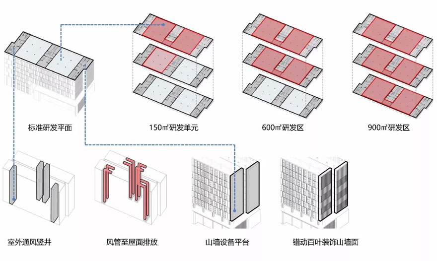 成都天府国际生物产业孵化园-30