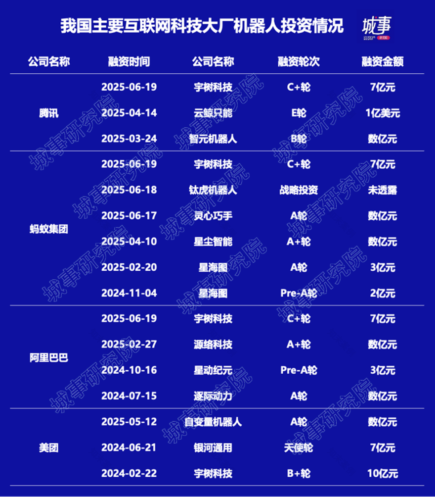 机器人号角催征,百亿资本抢滩量产元年-45