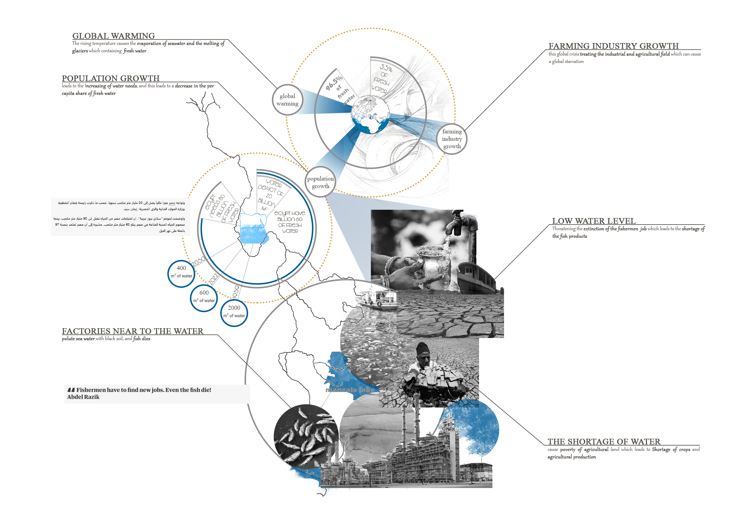 水利中心丨埃及丨DR:MOSTAFA ELZENI-8