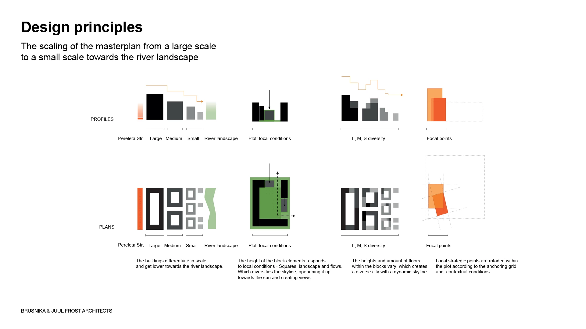 Dravert 可持续发展区丨俄罗斯鄂木斯克丨Brusnika 公司,Juul Frost 建筑事务所-20