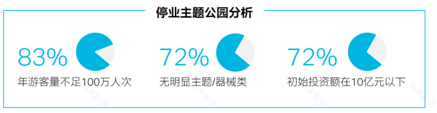 中国主题公园市场分析丨AECOM-15