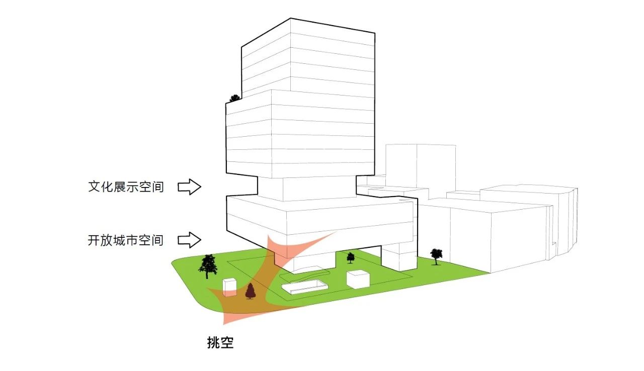 上海盈凯文化广场 UCCA Edge 艺术中心丨中国上海丨Aedas-49