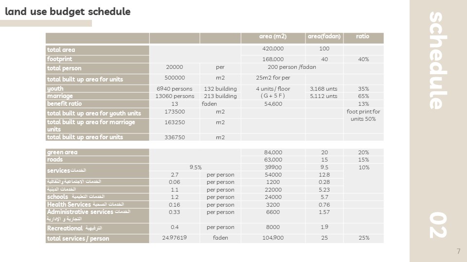 城市规划项目丨Helwan University-8