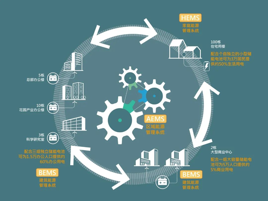 南京未来产业园丨中国南京丨AECOM-26