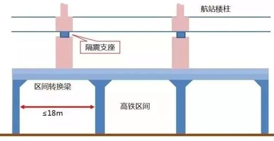 北京大兴国际机场，全球最大单体航站楼的室内设计奇迹-180