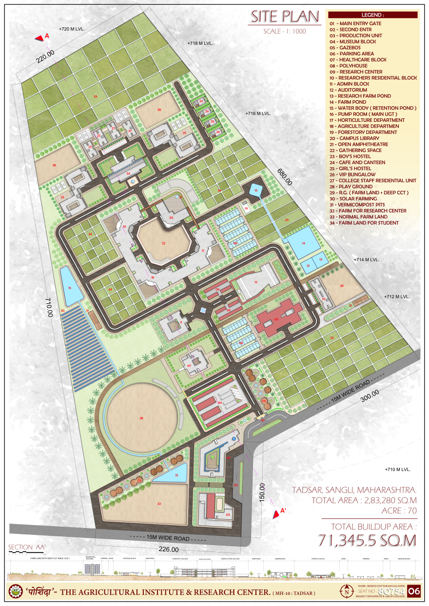 THESIS :- " पोशिंदा " - THE AGRICULTURAL INSTITUTE .-6