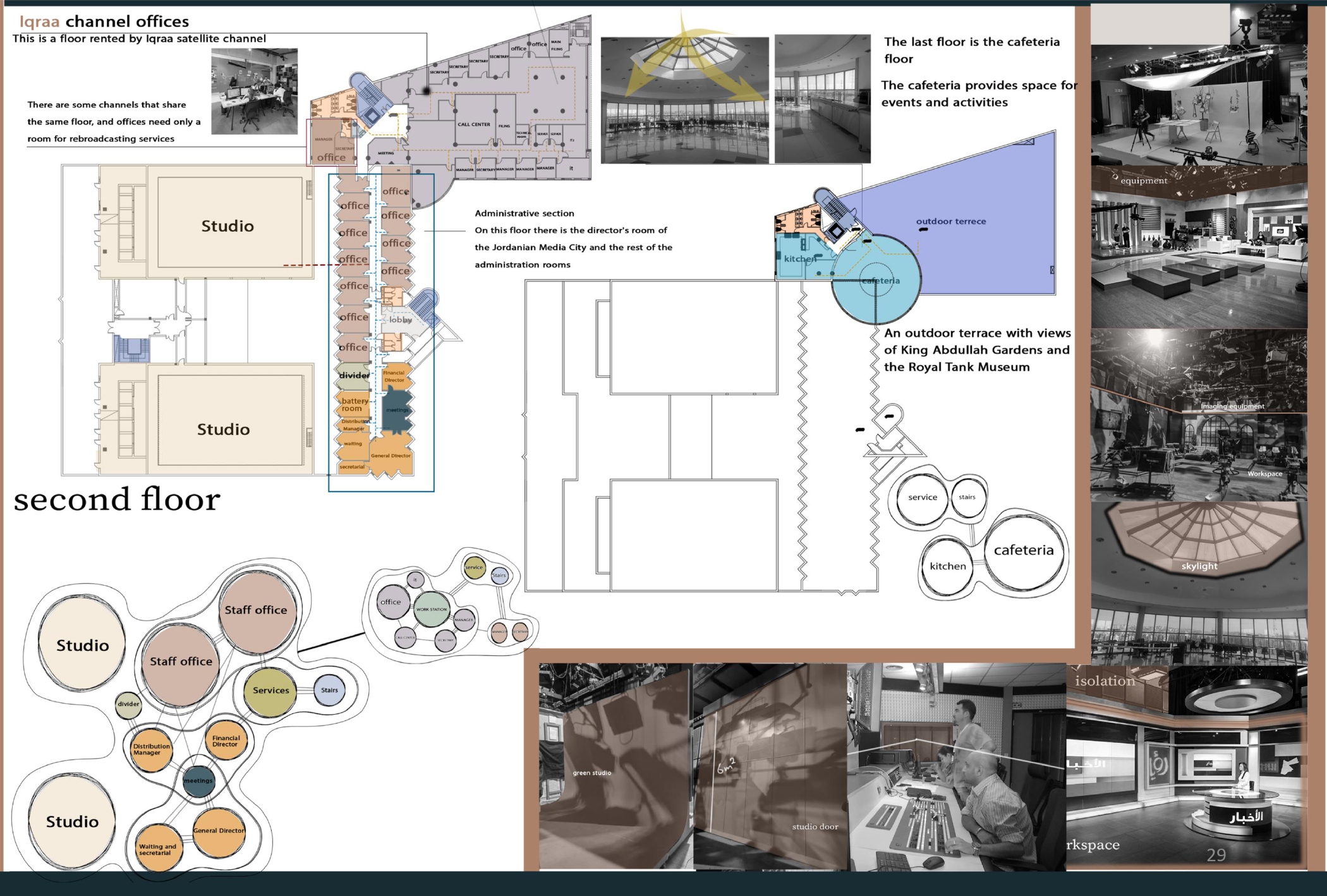 JORDAN MEDIA CITY - Graduation Project - Thesis-28