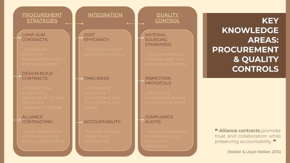 PMQ502 - Burj Khalifa Project - Presentation-2
