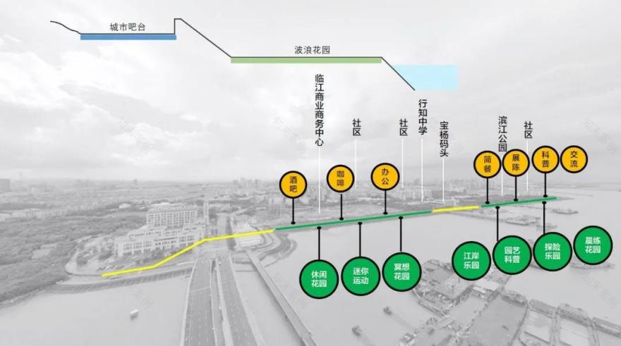 宝山滨江(一期)岸线的生态化与市民化转型-35