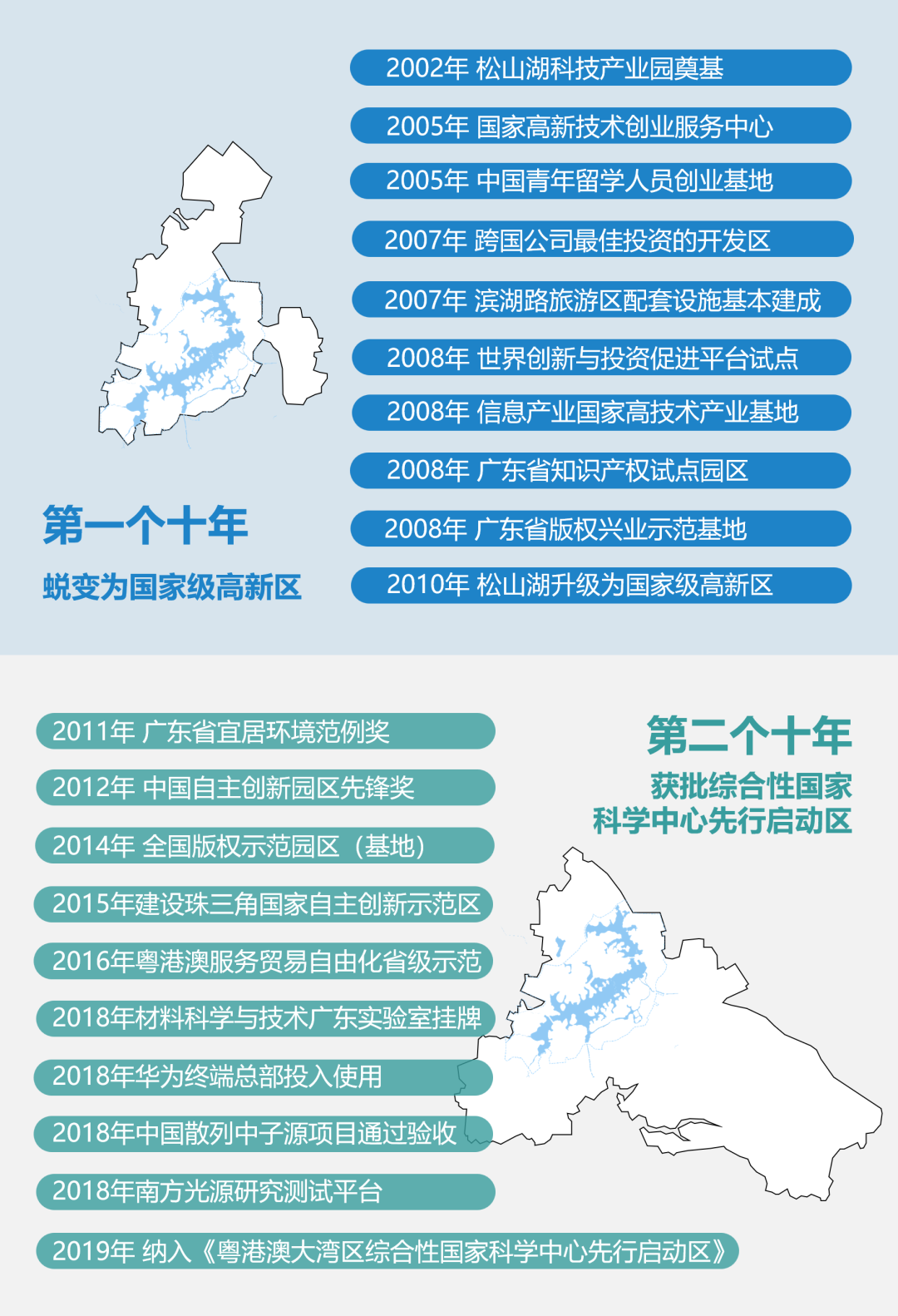 松山湖环湖地区城市设计丨中国东莞丨中规院深圳分院城市设计中心-4