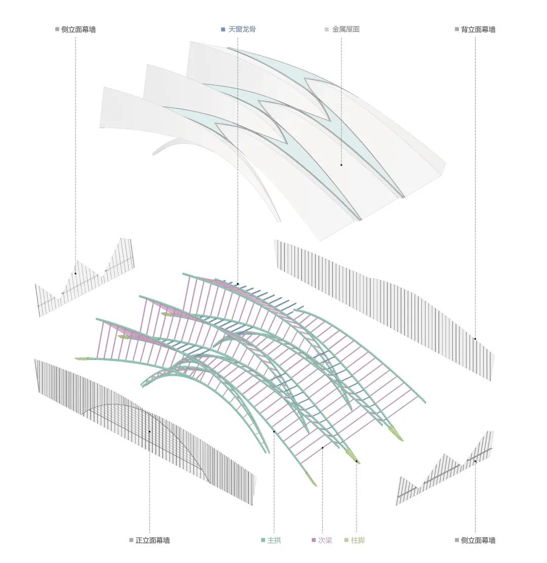 武汉长江新区站丨中国武汉丨中铁第四勘察设计院集团有限公司-18