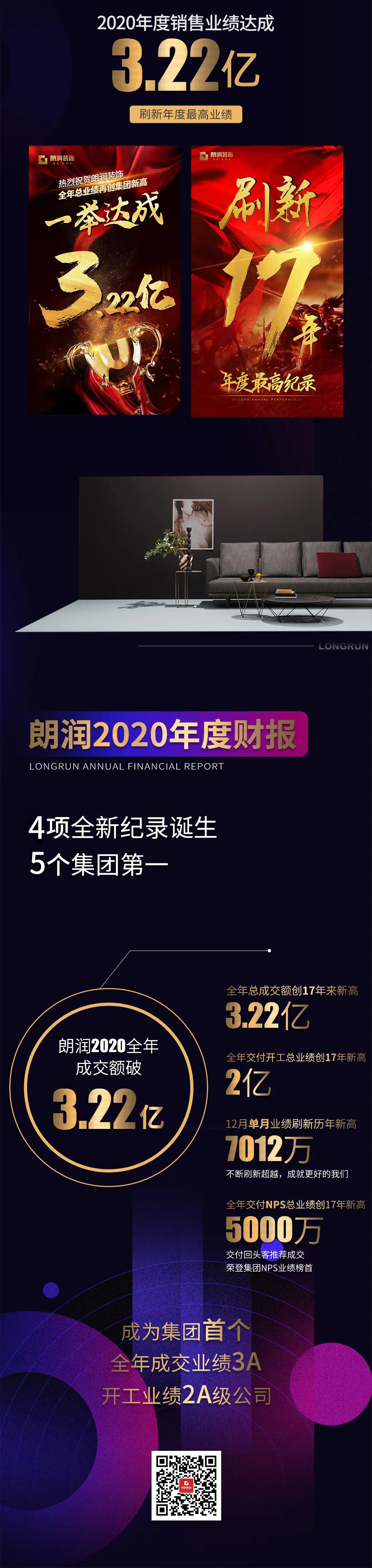 朗润2020年度数读丨朗润造家之路-7