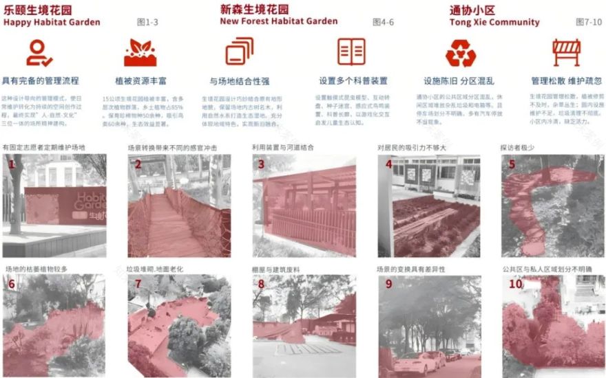 超甜江大学妹的毕设获2025年全国联合毕业设计奖!新概念“共享花园与菜园”!以生境花园为核心载体,模块化系统重构空间打造生态设计-75