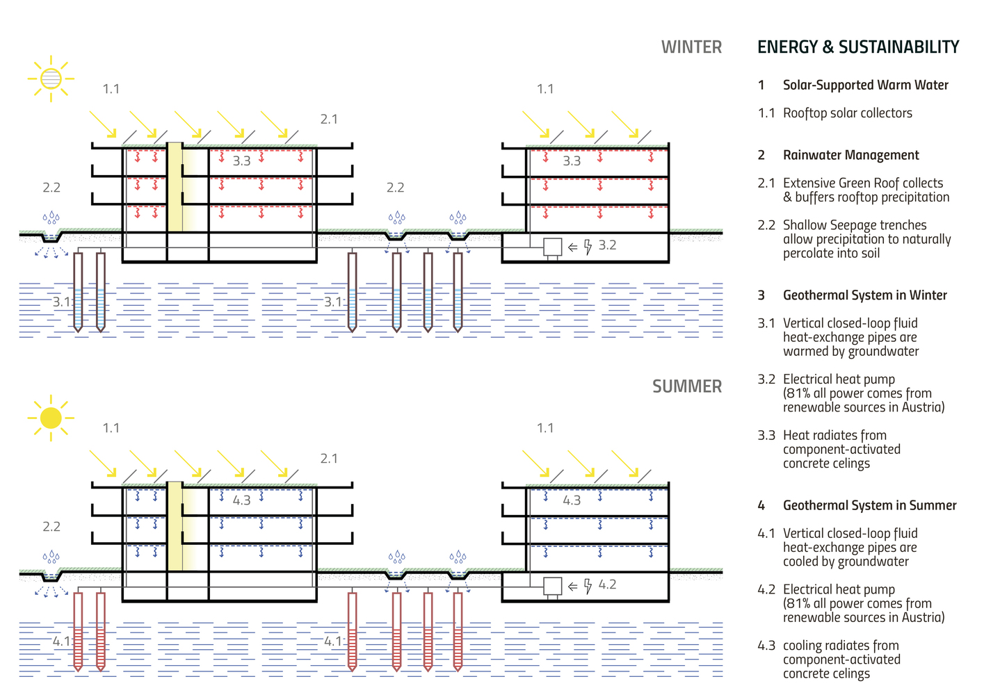 Vienna's Sculptural 和社会住房项目丨奥地利维也纳-32