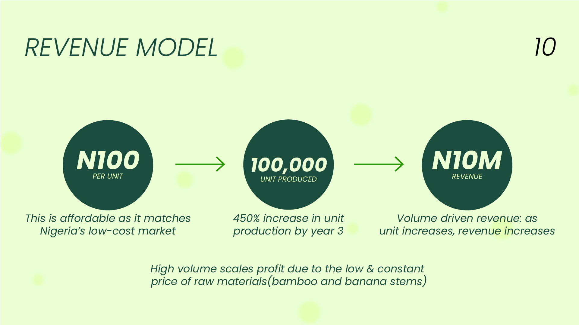 Ecocycle Pitch Deck-8