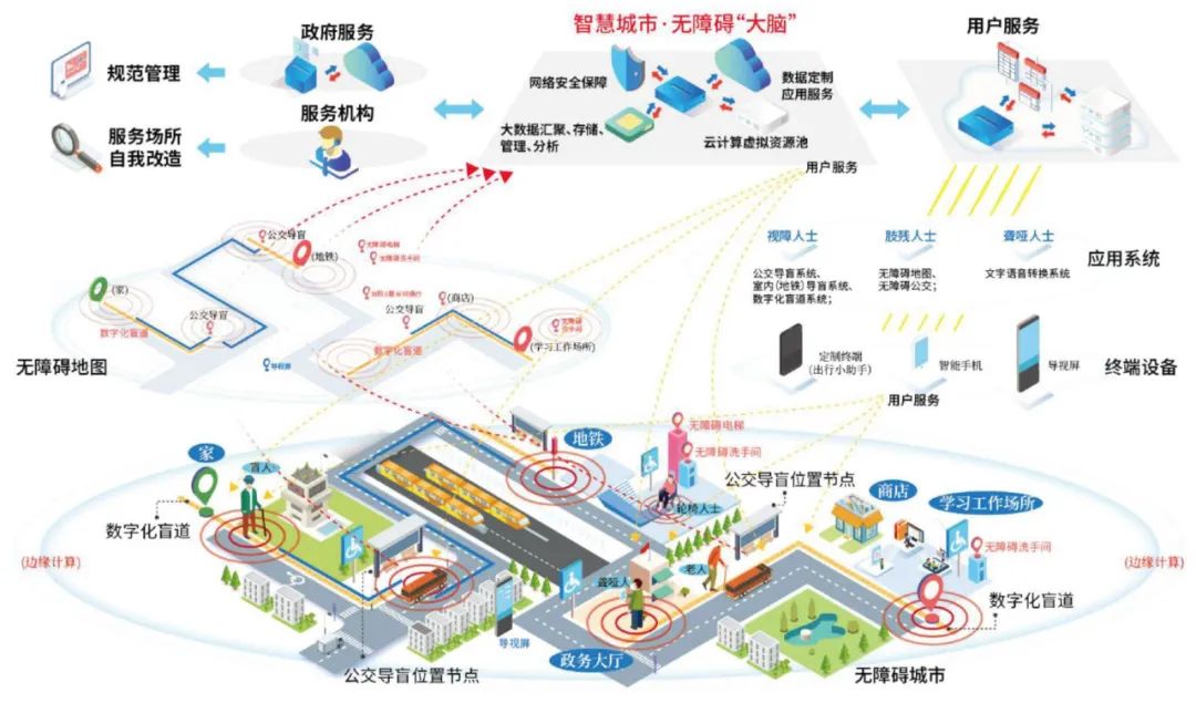 深圳湾超级总部基地夜景灯光,城市意象,无障碍设计丨中国深圳丨深超总指挥部办公室-113