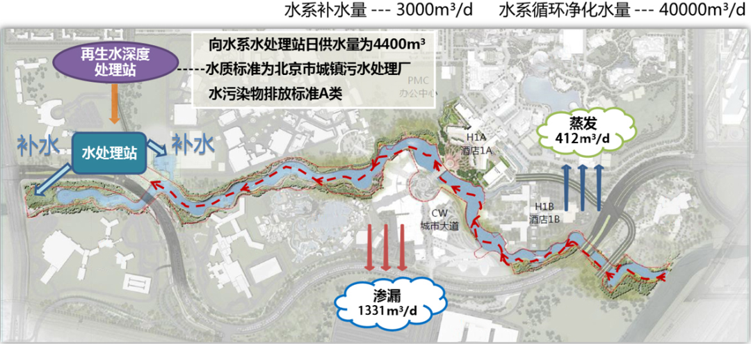 环球主题公园度假区景观水系工程丨中国北京丨易兰规划设计院-9