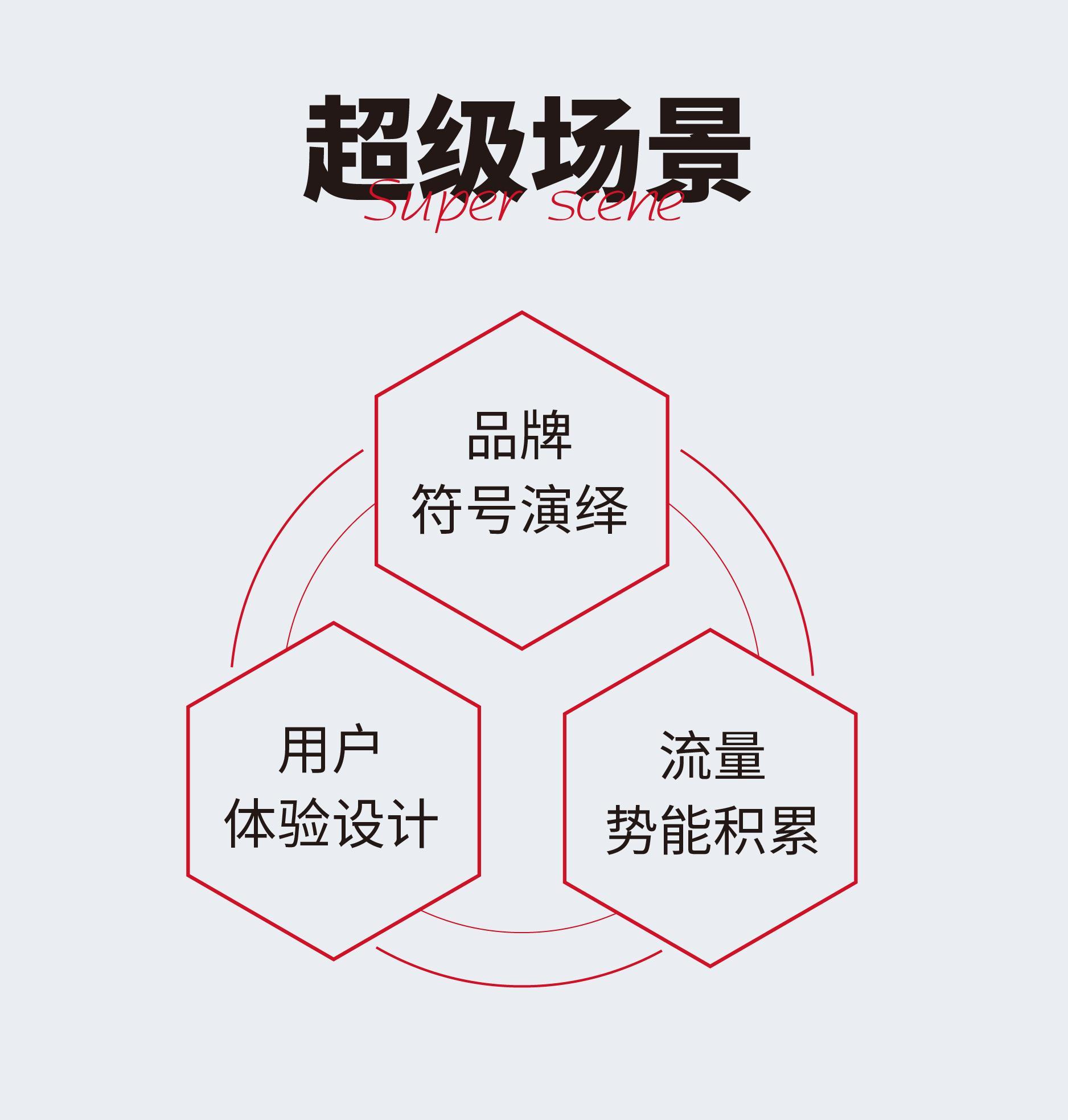 康巴赫 · 瑞德设计 · 头部互联网锅具品牌空间 SI 设计丨中国金华丨瑞德设计·空间-20