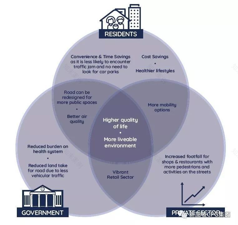 新加坡总体规划(2019 草案)解读 | 宜居、便捷、可持续的未来城市设计-80