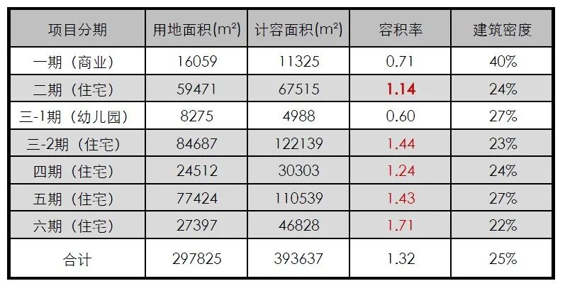 杭州溪谷岚湾二期丨中国杭州丨AAI国际建筑师事务所-64