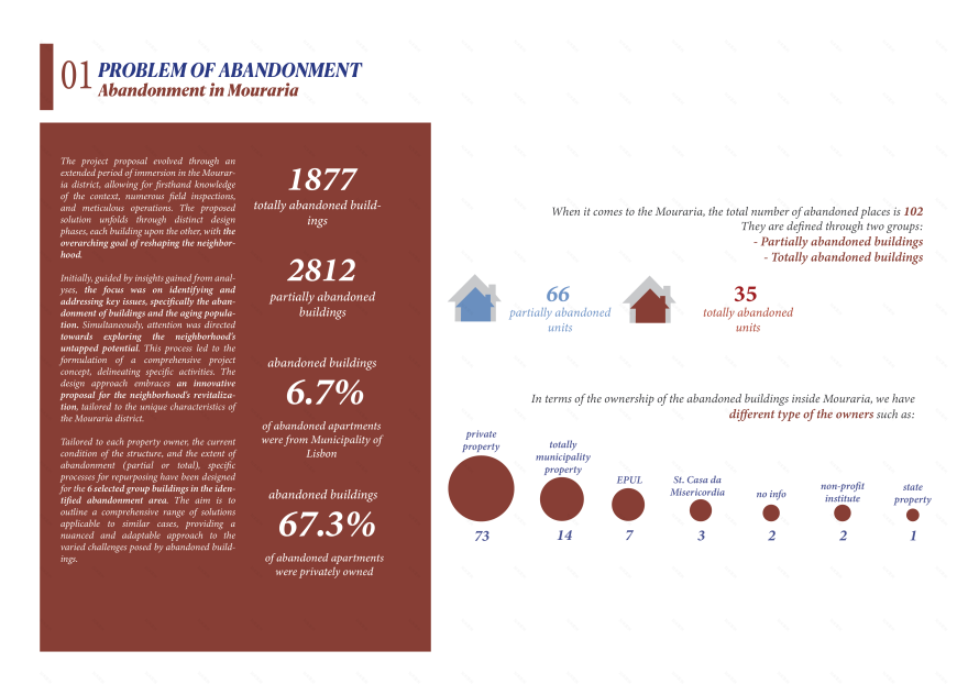 带来几代人丨葡萄牙里斯本丨Sapienza Università di Roma-11