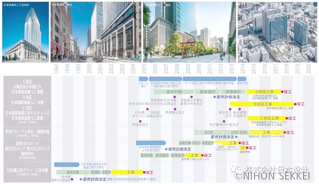 日本桥二丁目地区项目 | 历史传承与现代创新的完美融合-11