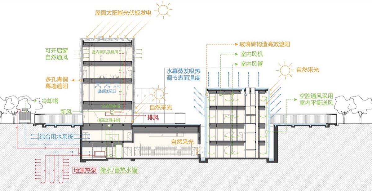 舍得文化博物馆丨中国四川丨OPEN建筑事务所-34