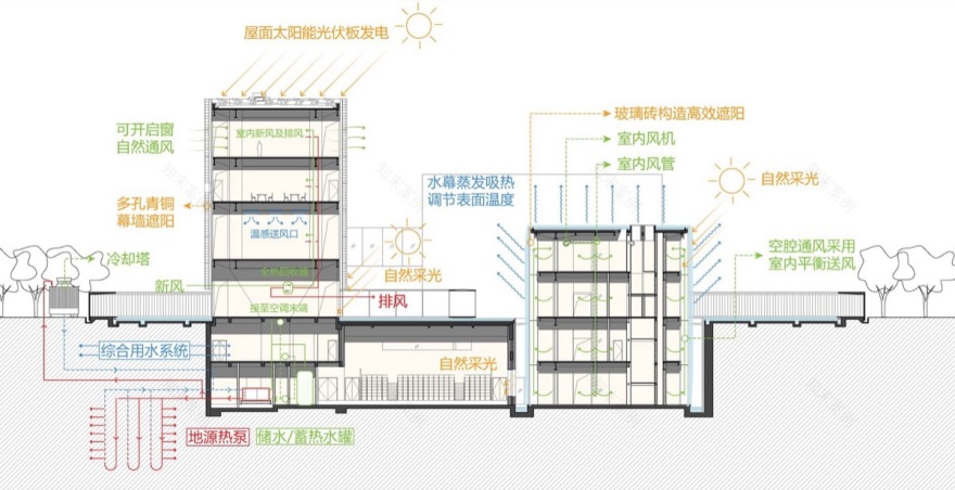 舍得文化博物馆丨中国四川丨OPEN建筑事务所-34