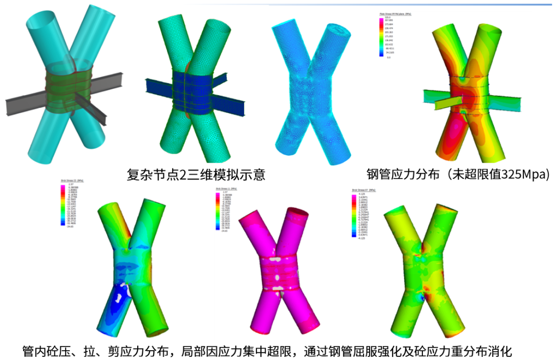 工程里程碑丨宁波中心大厦超高层项目竣工交付-99