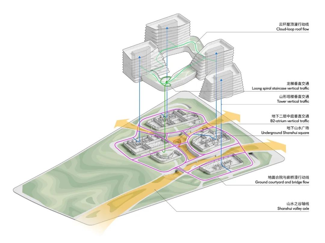 北·院·北京西山脚下的未来科技园丨中国北京丨CAA建筑事务所-77