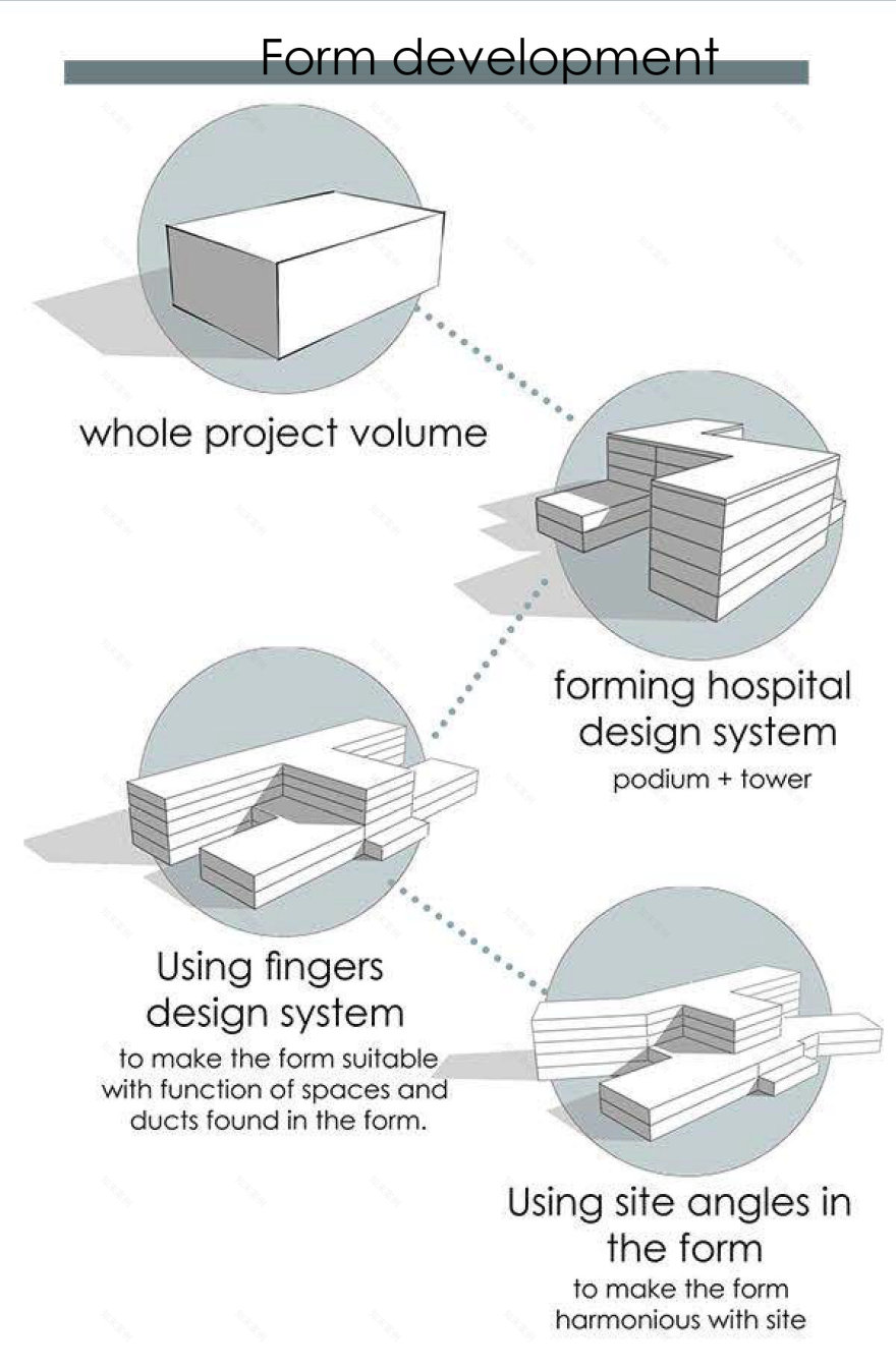 综合医院项目-11