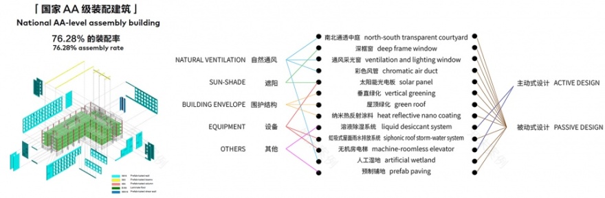 华阳国际东莞产业园研发楼丨中国东莞-50