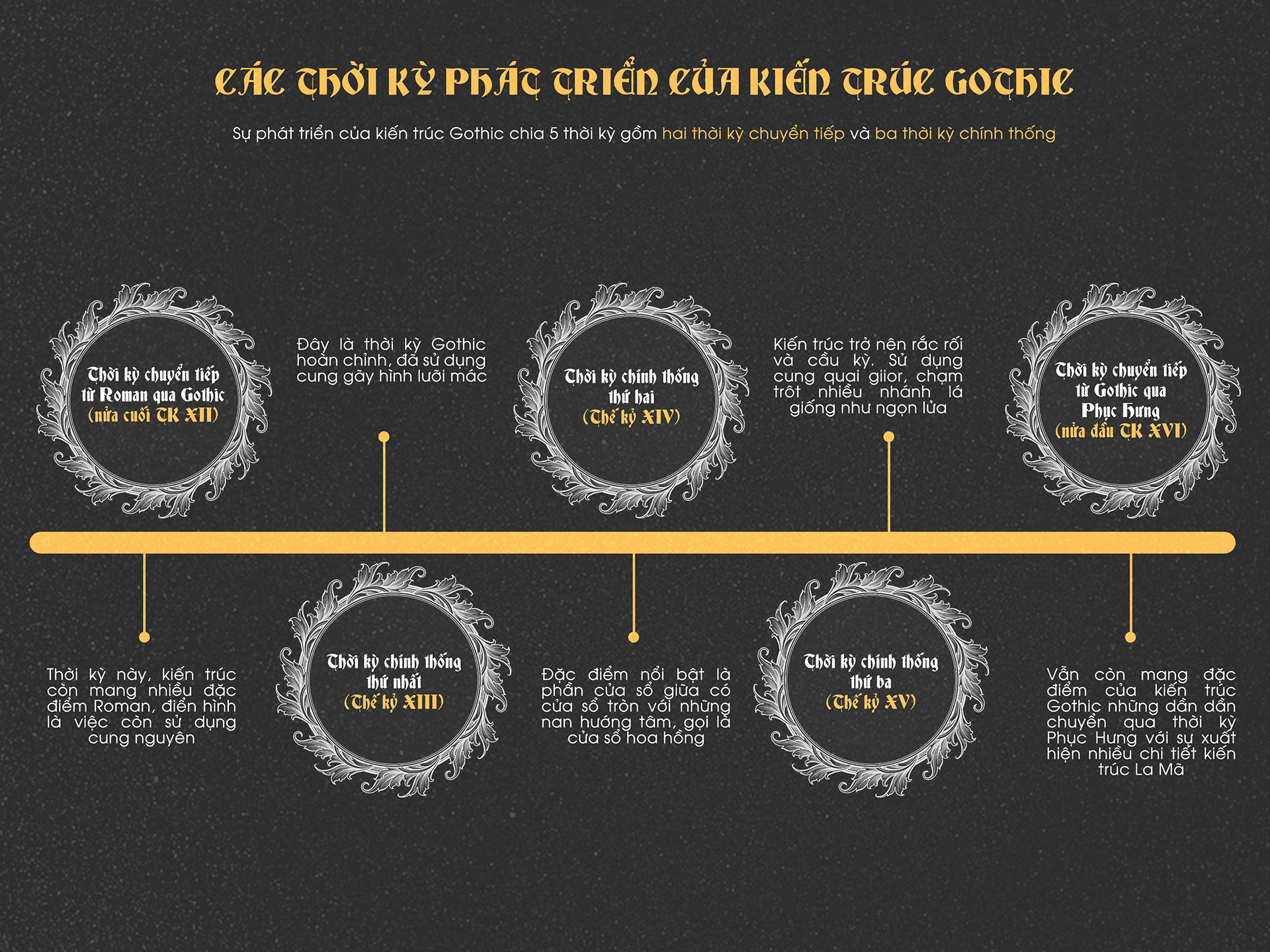 Kiến trúc Gothic (Lịch sử kiến trúc)-12