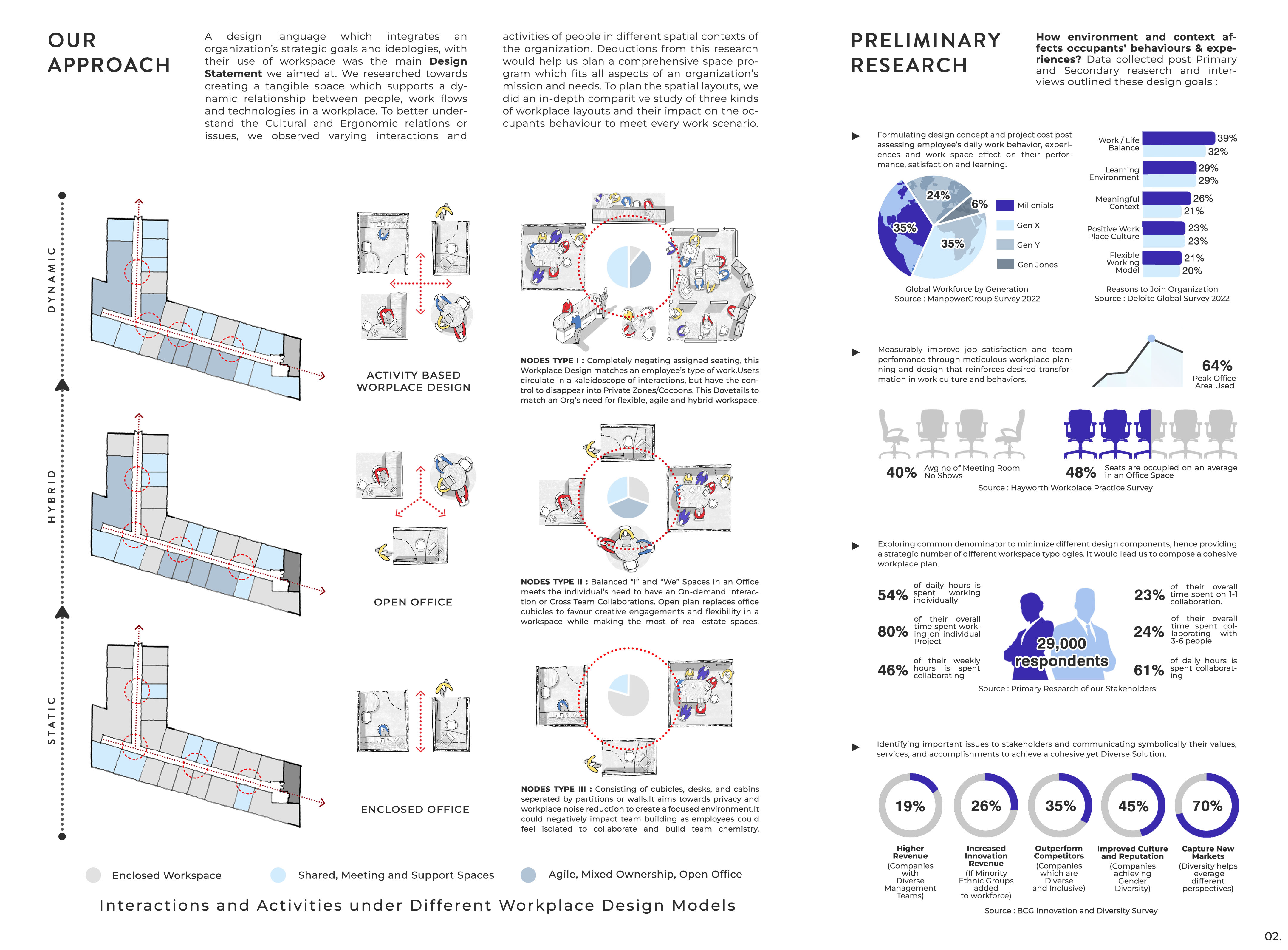 Corporate Interiors | Workplace Design-2