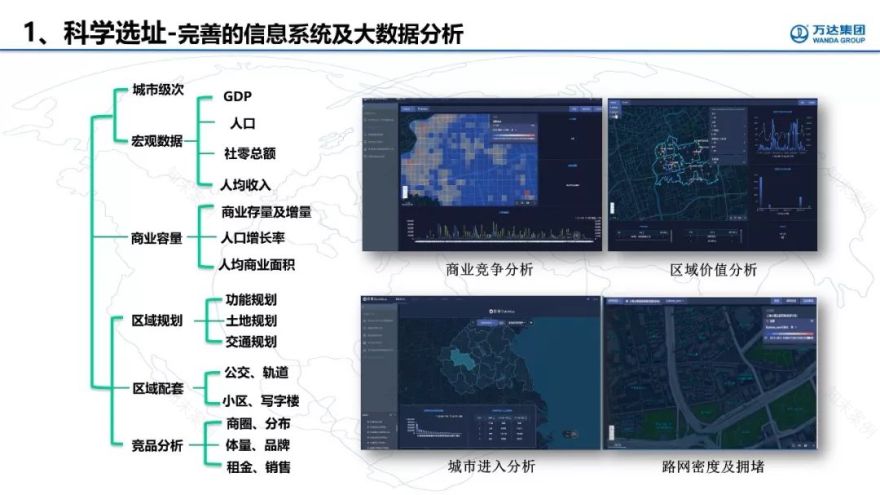 万达商业成功密码 | 轻资产战略与规划论道-19