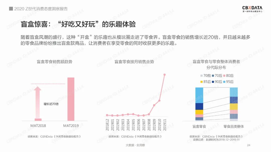 2020Z世代消费洞察-22