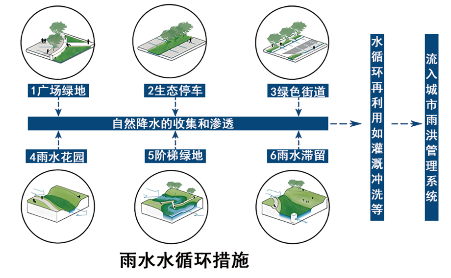 Active House Award总冠军上合核心区配套设丨中国上海丨中国建筑设计研究院有限公司、中建八局发展建设有限公司-42