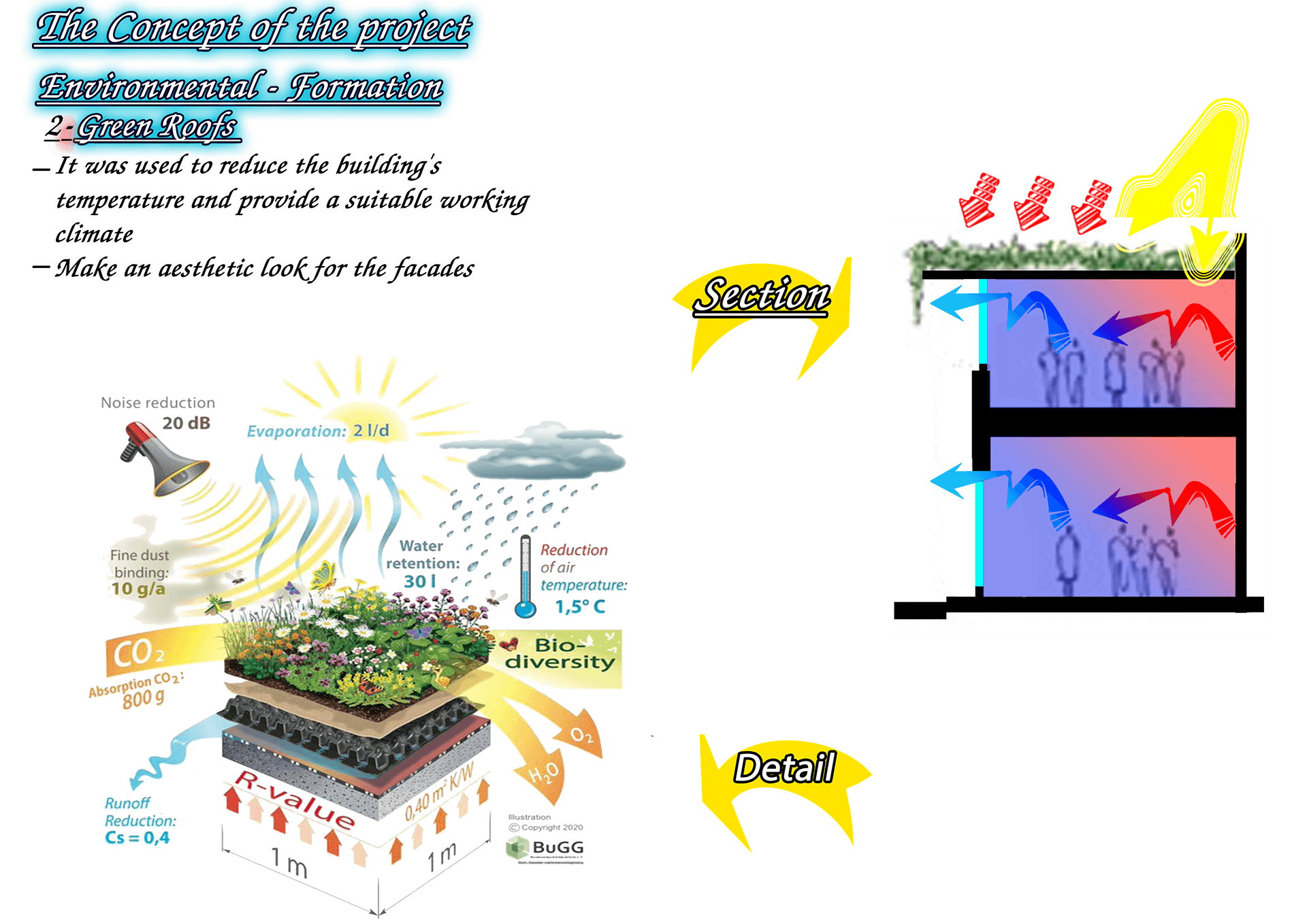 Proposal for Faculty of Enginnering in AAST, Portsaid-10