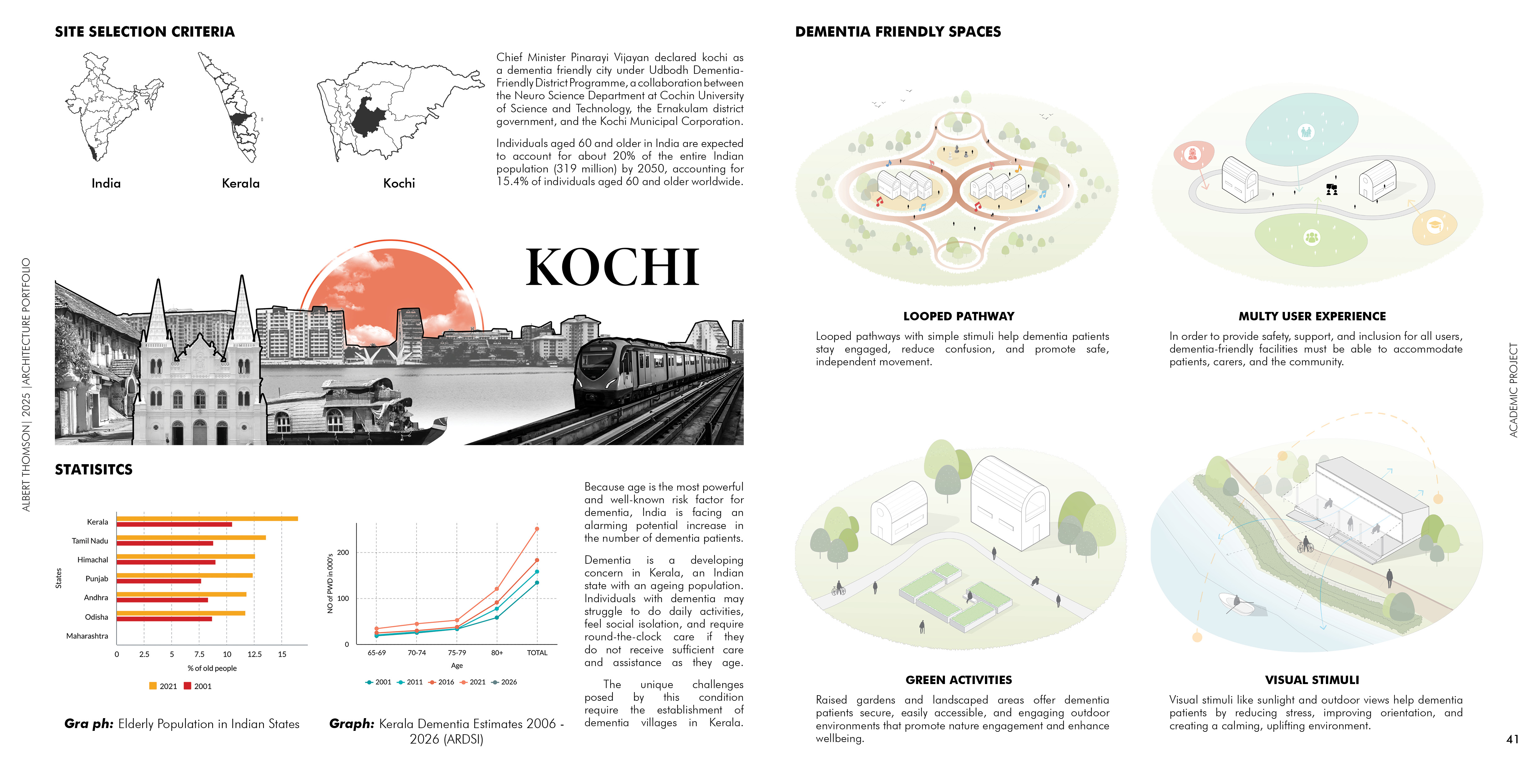 Albert Thomson Portfolio 2025-41