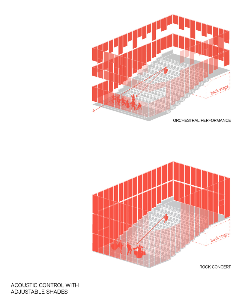 以色列音乐学校设计展现声学与景观融合之美-44