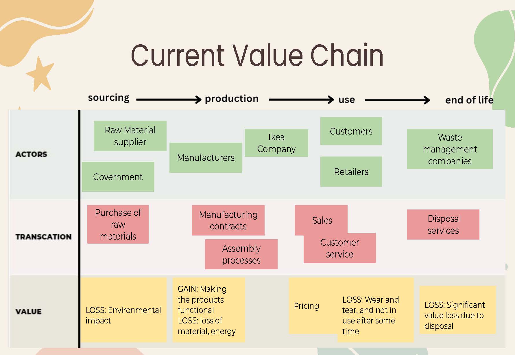 IKEA TROFAST - REDESIGNING FOR CIRCULAR DESIGN-4
