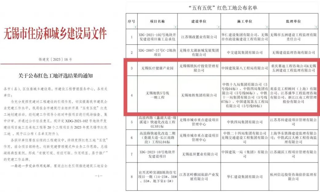 “暖心风车”新进展!中建八局无锡医疗健康产业园项目主体结构全面封顶-94
