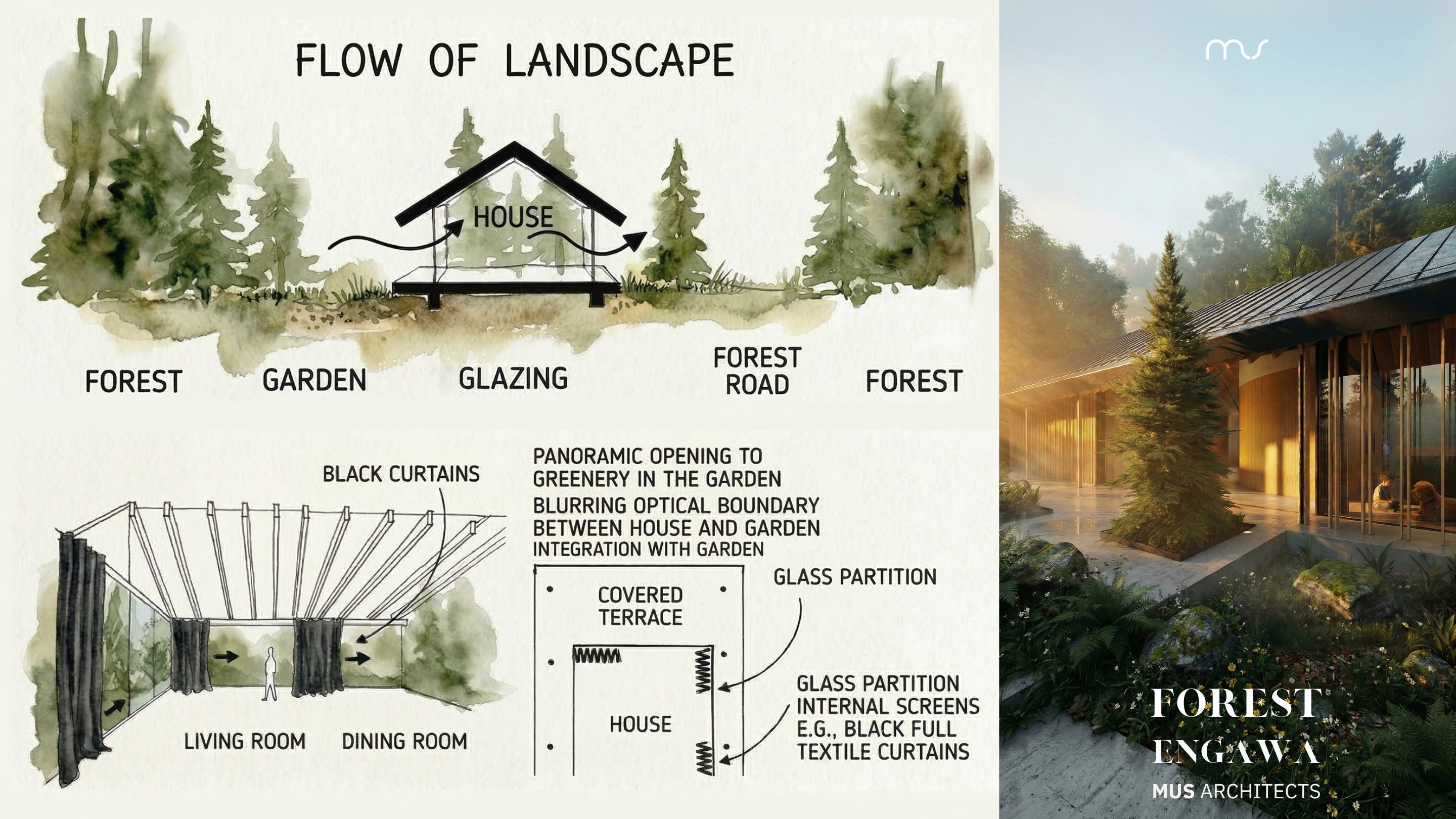 森林缘廊（注：Engawa是日语外来词，常见指房屋与庭院间的走廊，这里FOREST ENGAWA推测是指森林边缘类似廊状的区域，具体含义可能需结合更多语境判断 ） 丨波兰弗罗茨瓦夫丨MUS ARCHITECTS-5